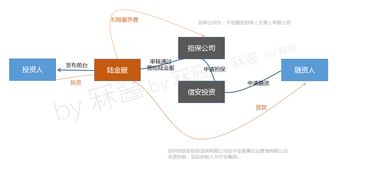 從公司架構與產品雙視角，深度拆解陸金所資產管理與咨詢業務