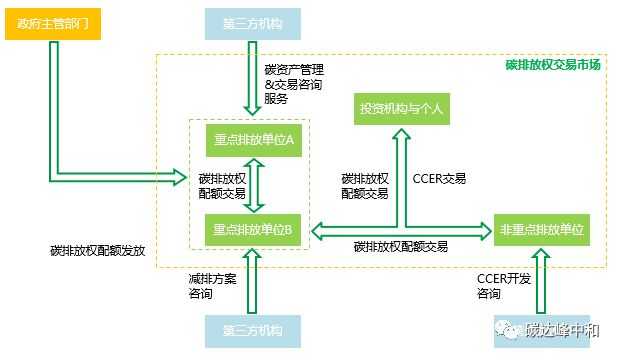 什么是碳資產(chǎn)？企業(yè)碳資產(chǎn)管理流程與咨詢解析