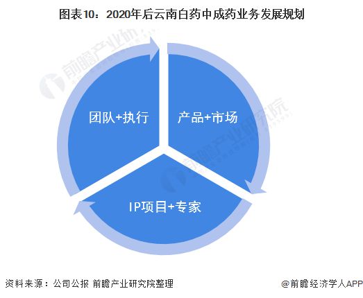 云南白藥 深耕本土資源，以特色資產管理與咨詢開辟中成藥行業新路徑