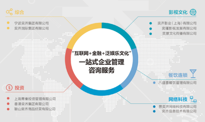 《不是問題的問題》上映獲贊譽，奕齊集團出席活動展現(xiàn)資產管理新視野